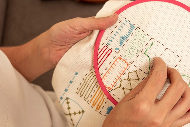 schemat procesu pracy nad haftem